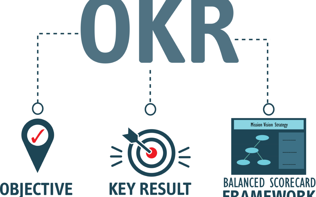 Using OKRs With Balanced Scorecard