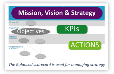 This project management system connects the dots for your product team