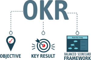 Balanced Scorecard and OKRs