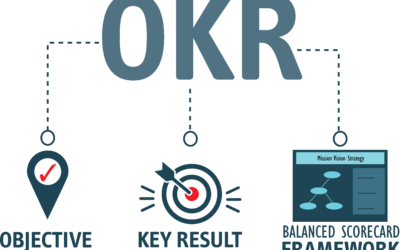 Using OKRs With Balanced Scorecard
