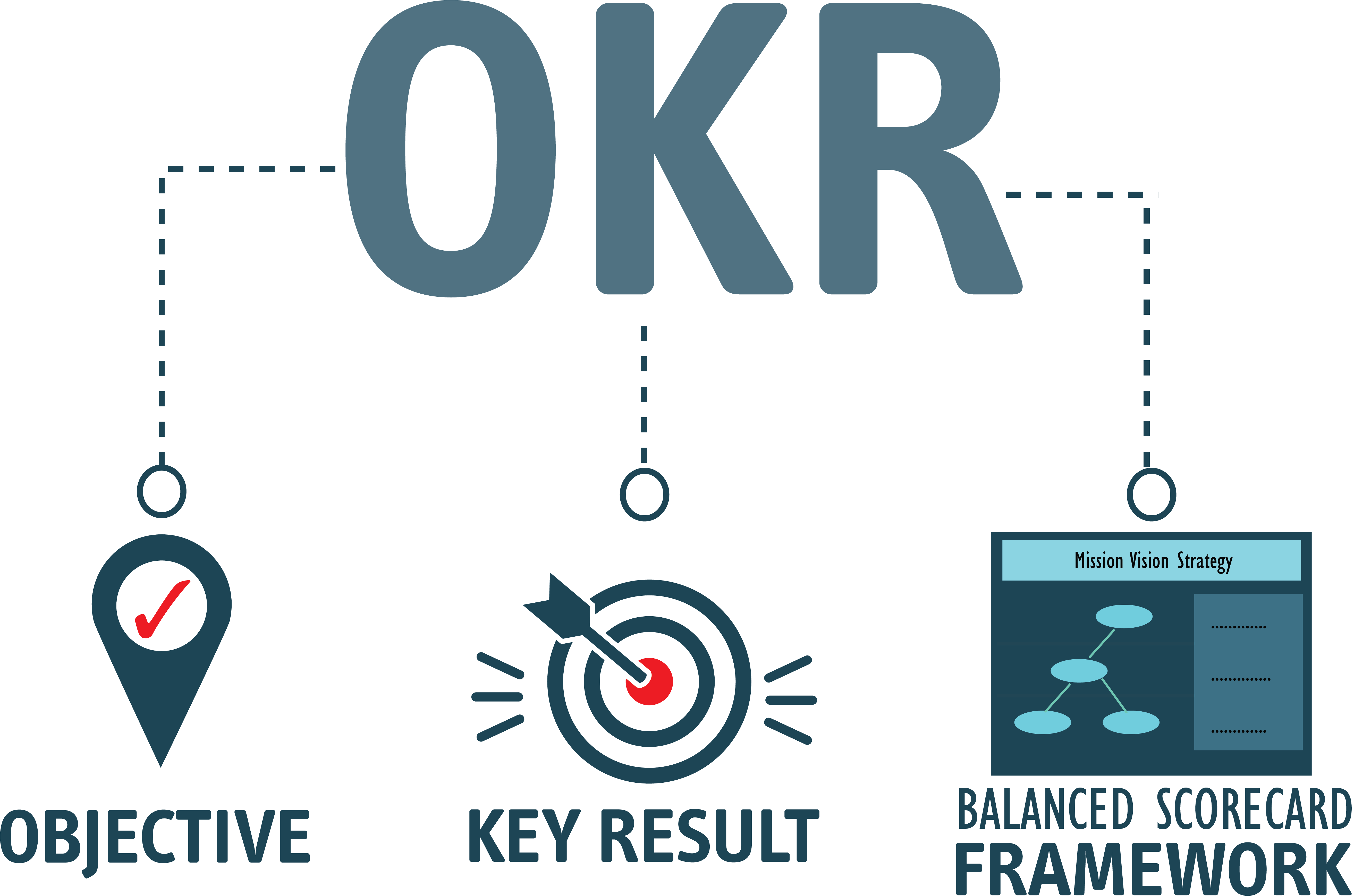 Методика objectives and Key Results (okr). Okr методология. Okr цели. Okr в менеджменте.