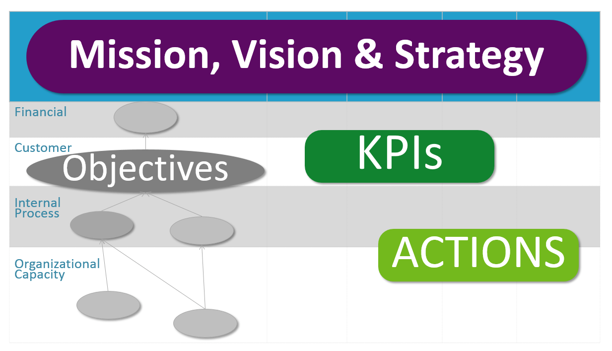 balanced scorecard example retail