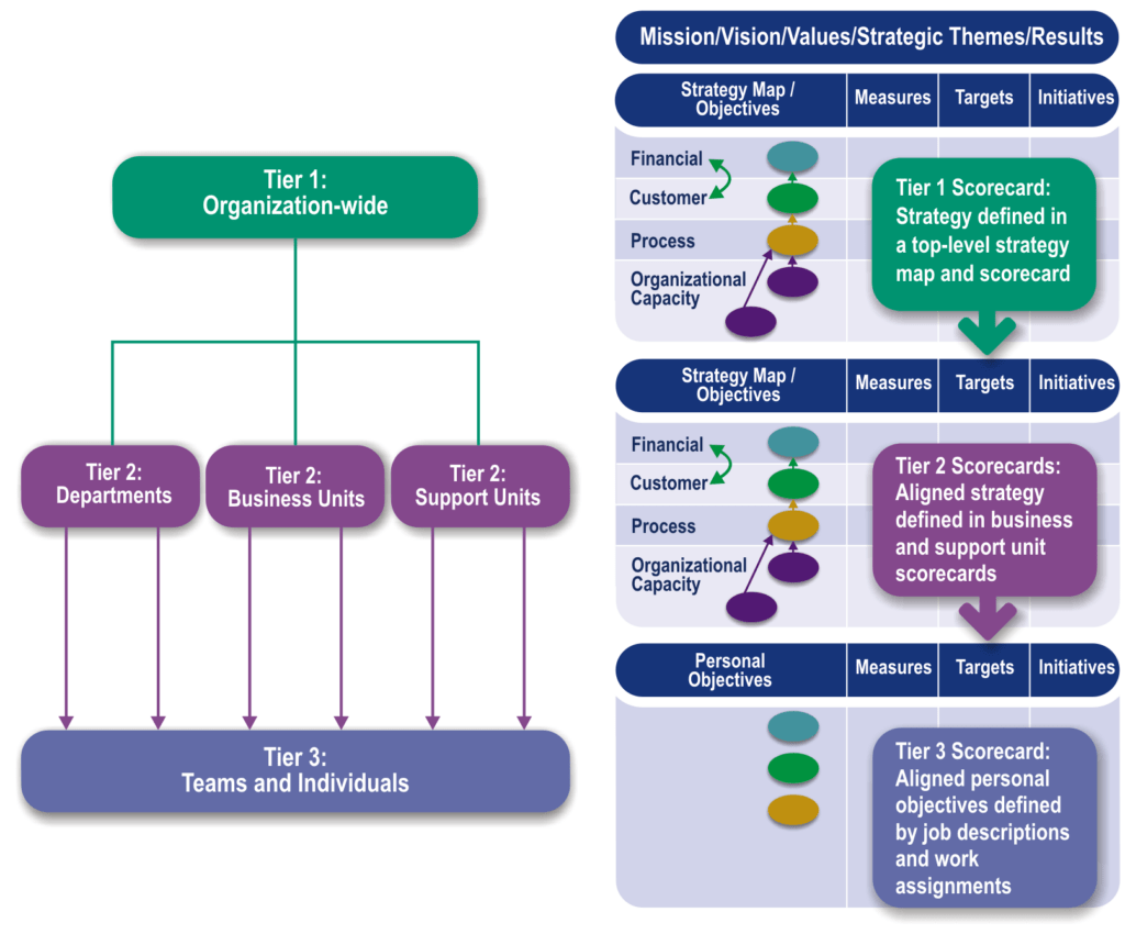 Example of the Analysis Process From Meaning Unit to Theme.