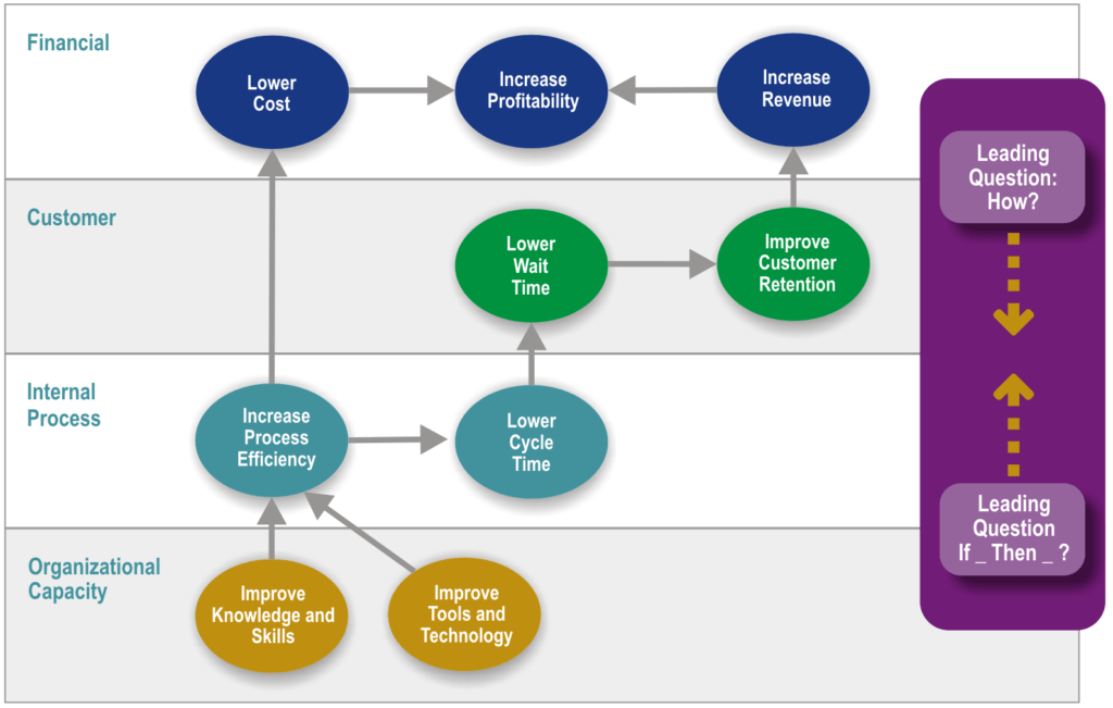 https://balancedscorecard.org/wp-content/uploads/2020/01/Graphic-9-8-1024x651.png