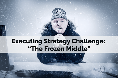 Executing Strategy Challenge