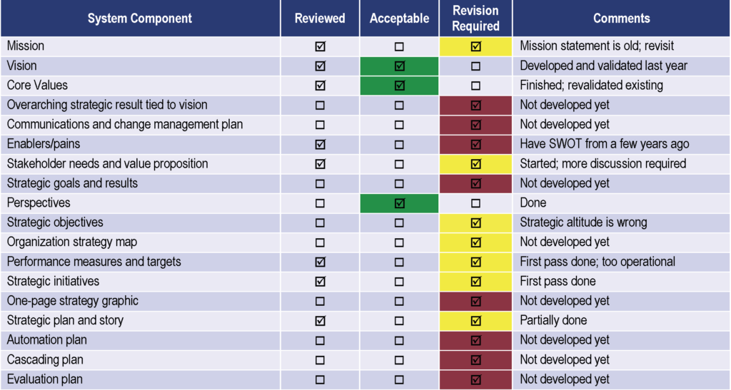 Clinical Outcomes in Routine Evaluation -Outcome Measure scores as a