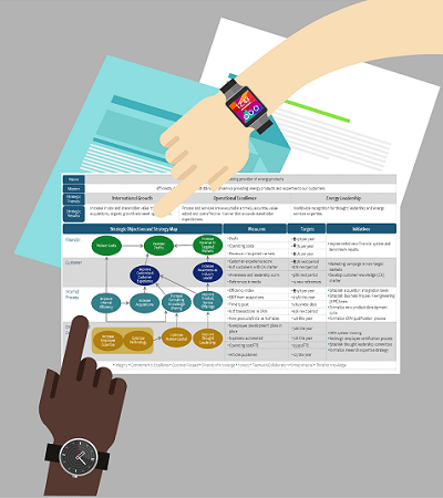 A new balanced scorecard outlet measuring performance and risk