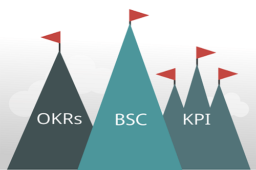 Balanced Scorecard - KPI -OKR