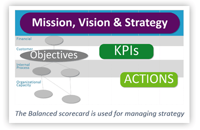 Balanced Scorecard Summary