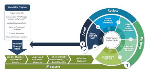 How to Measure Strategic Impact in a ‘Right Now’ World - Balanced ...