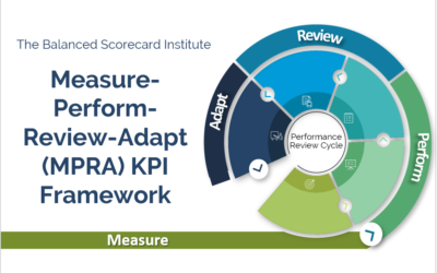 How to Measure Strategic Impact in a ‘Right Now’ World