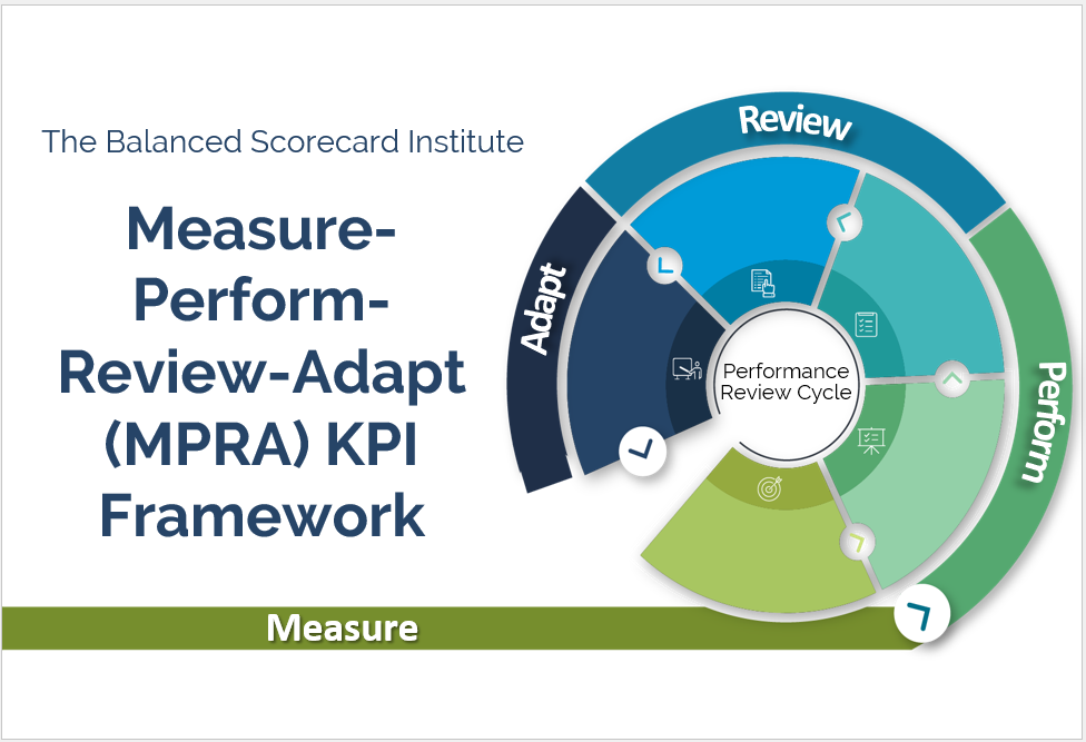 Measure Perform Review Adapt Framework