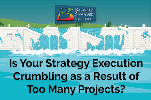 Strategy Execution Crumbling