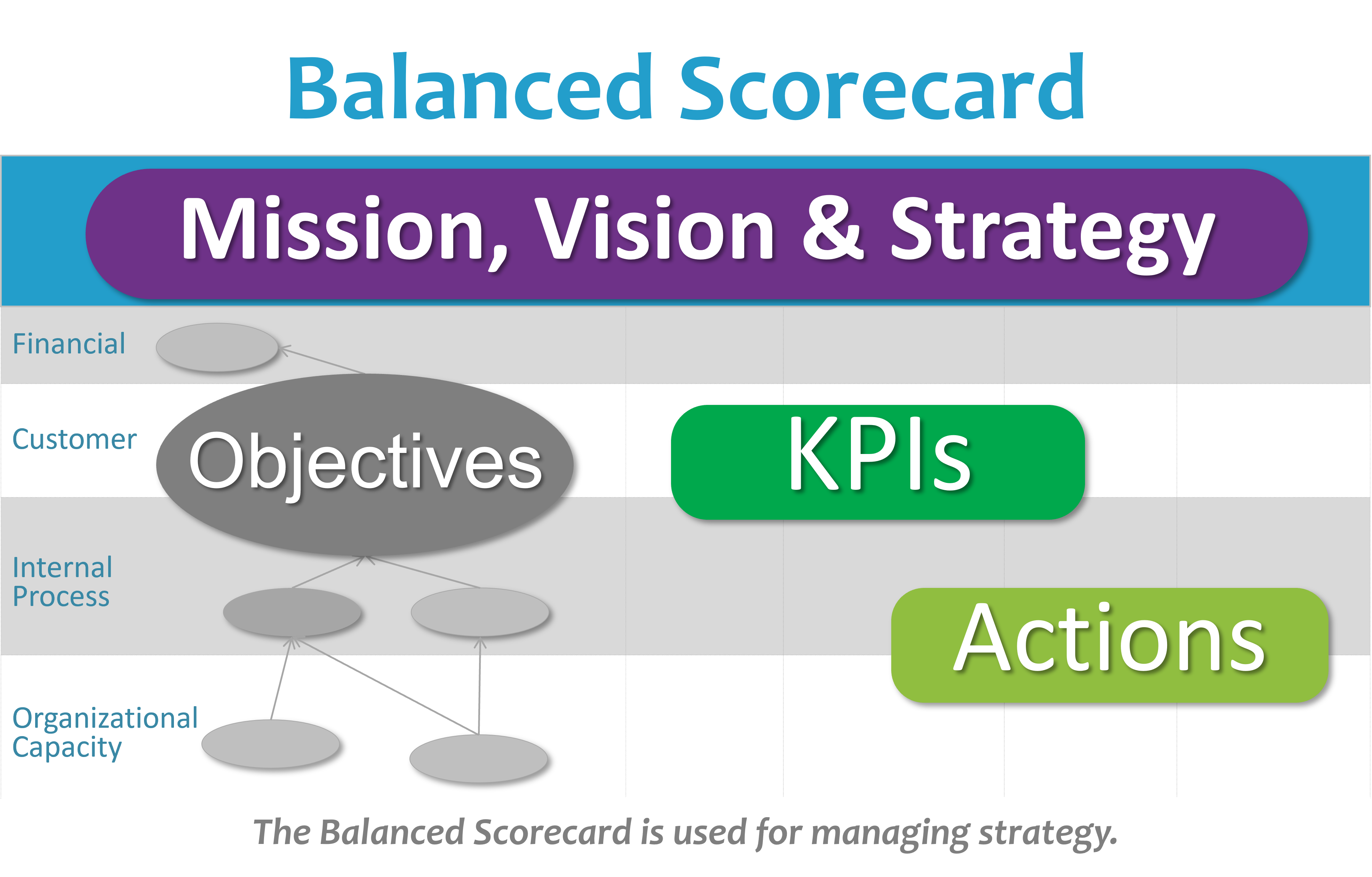 Balanced Scorecard Basics