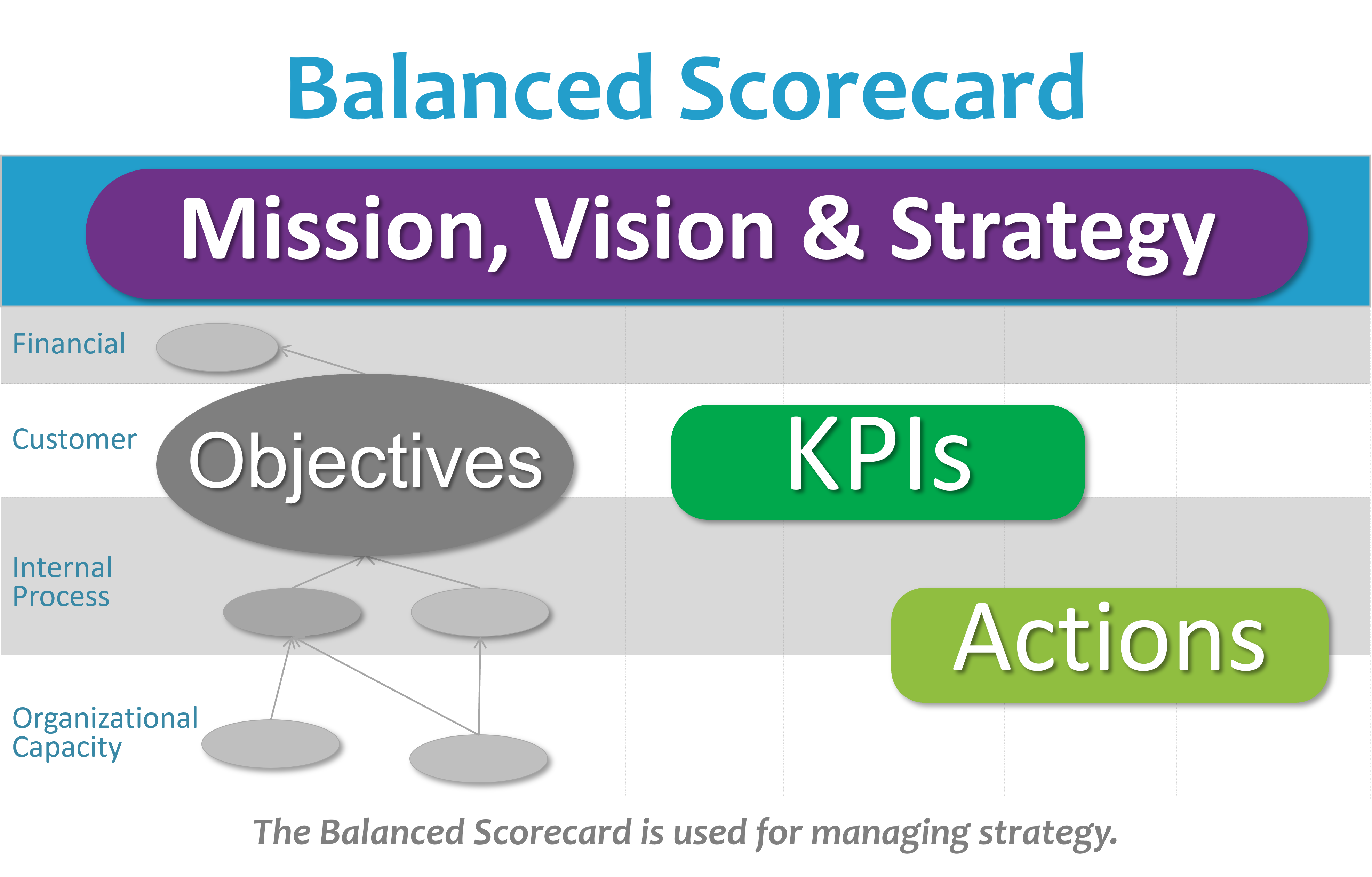 Strategy Map Balanced Scorecard Overview Strategy Map Mission 