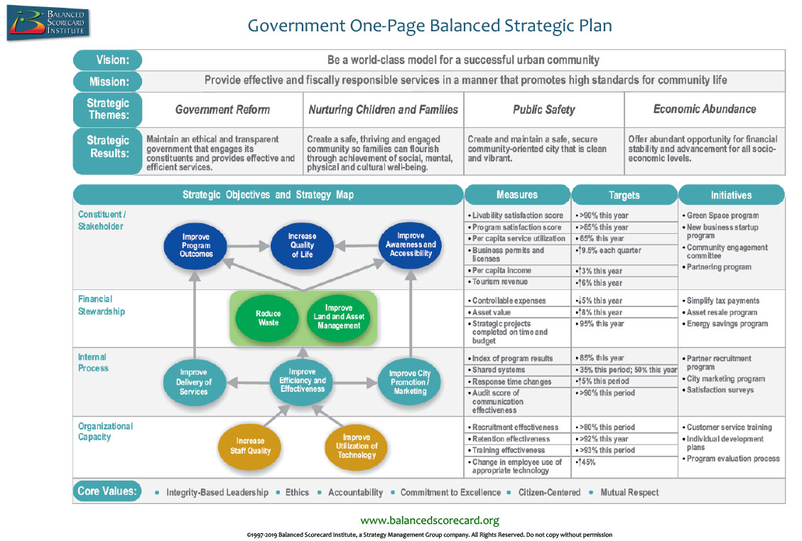 balanced scorecard example retail