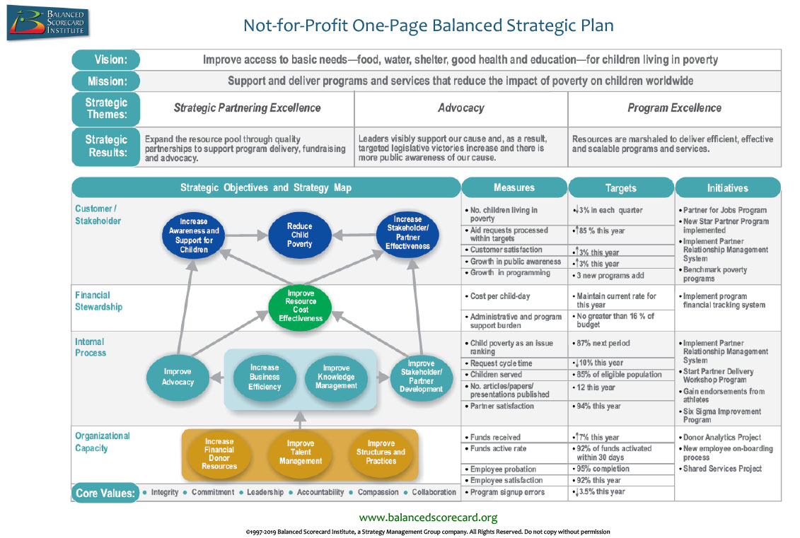 Sample One-Page Balanced Scorecard Strategic Plan for Not for Profit