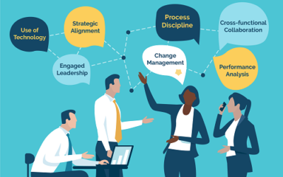 7 Required Capabilities for an Effective Strategy Review Cycle